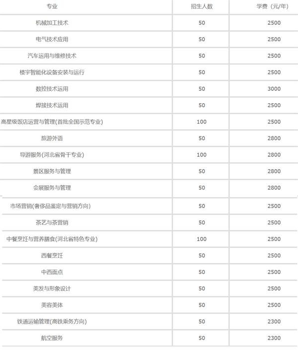 石家莊旅游學校招生計劃