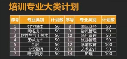 青島恒星職業中等專業學校怎么樣？