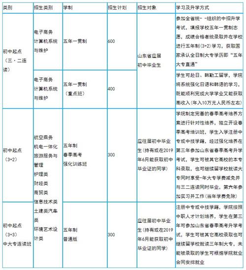 青島求實招生