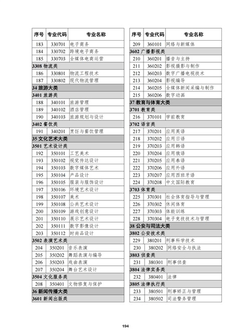 常用職業教育政策手冊2022年2月版_197