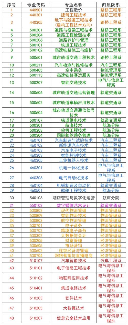 河北交通職業技術學院2022年單招招生簡章