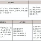 三年制中職專業（升學、就業、留學方向）