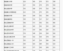 2018年山東泰安中考分數線（已更新）