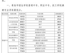 2018年青島市中專、中職招生錄取分數線公告