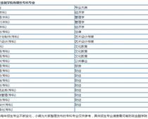 河南財政金融?？剖鞘裁磳W歷