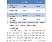 2021年河北高考分數線公布！一分一檔統計表公布！