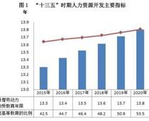 2020年全國教育事業發展統計公報（職業教育部分）